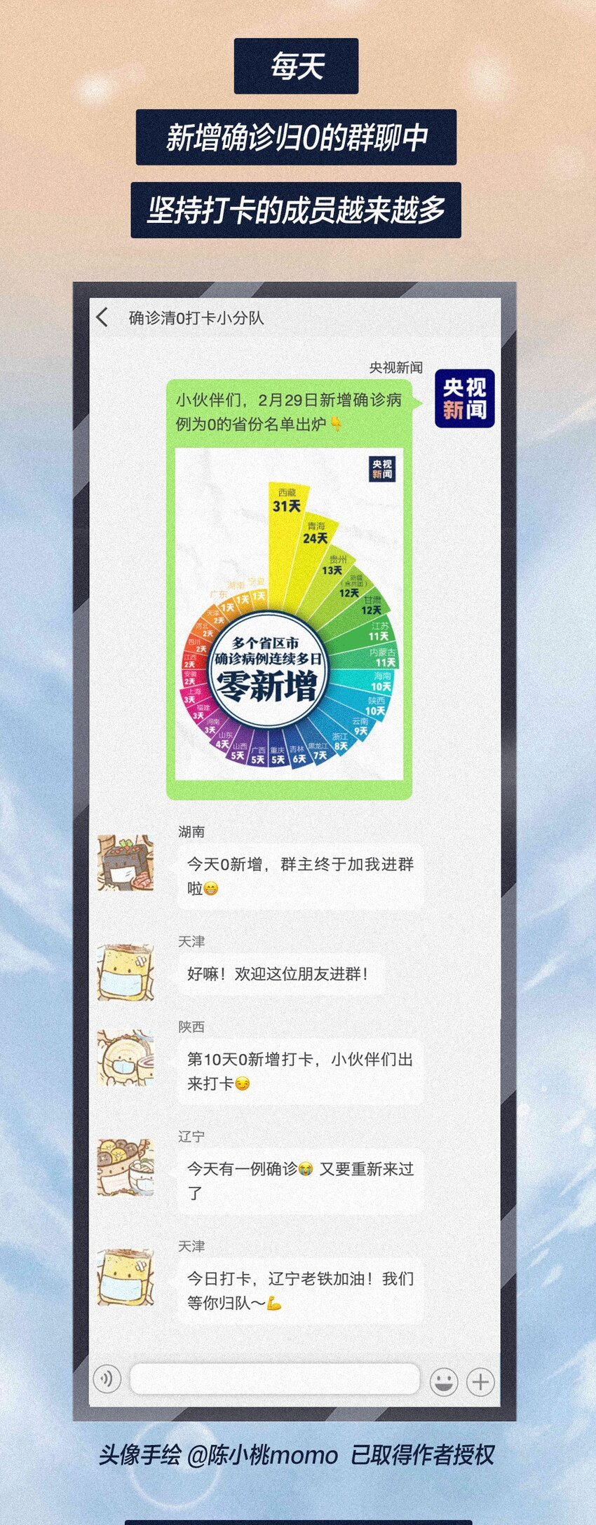 01 零
