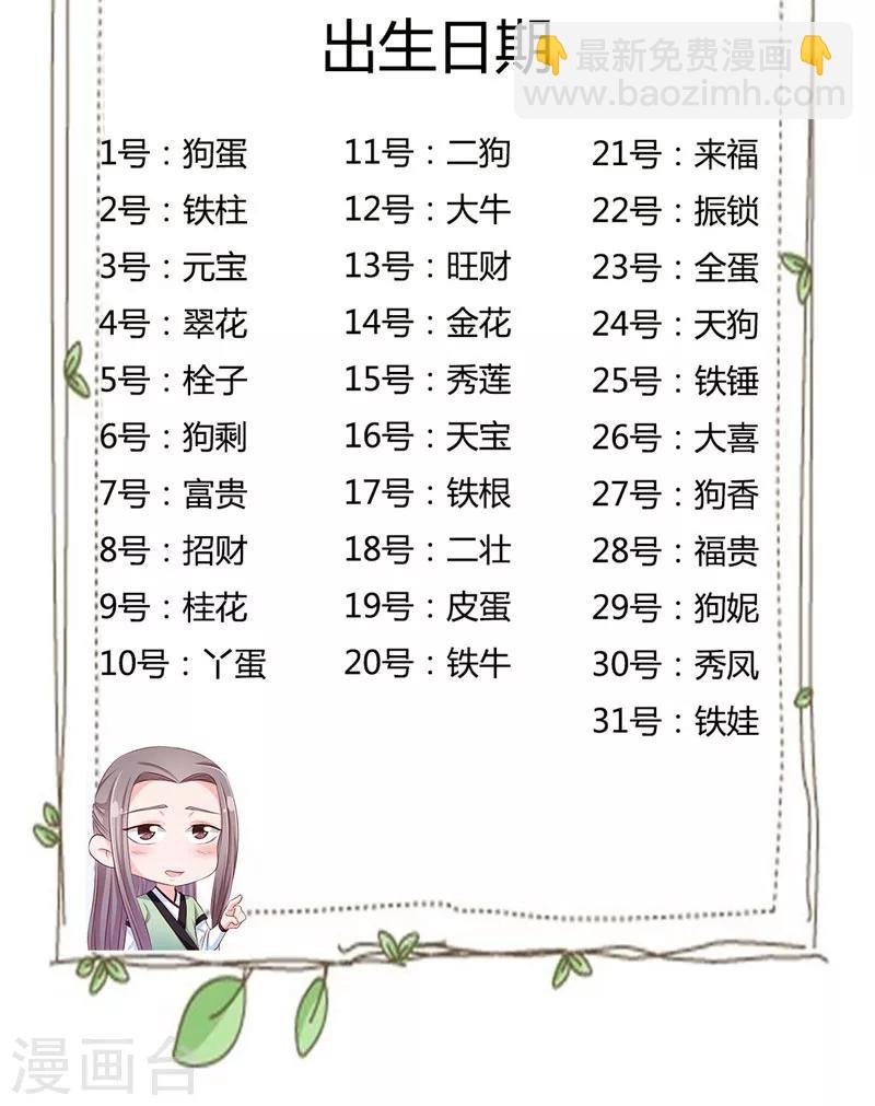 第29话 我定不负你