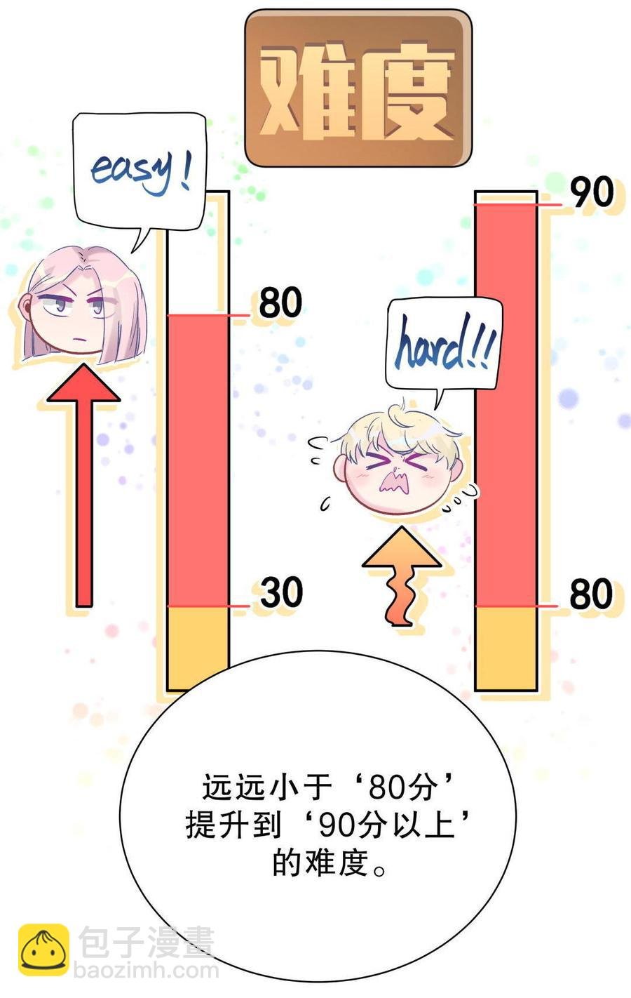 第50话 我更想看栾羽得第一