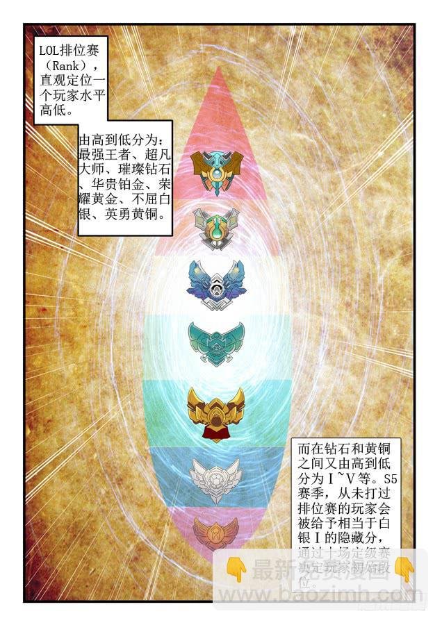 013.Rank排位赛