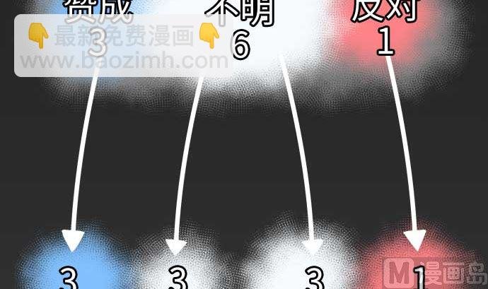 第108话 状况