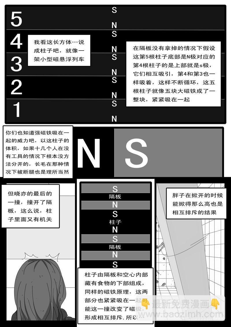 第5天 第3小时