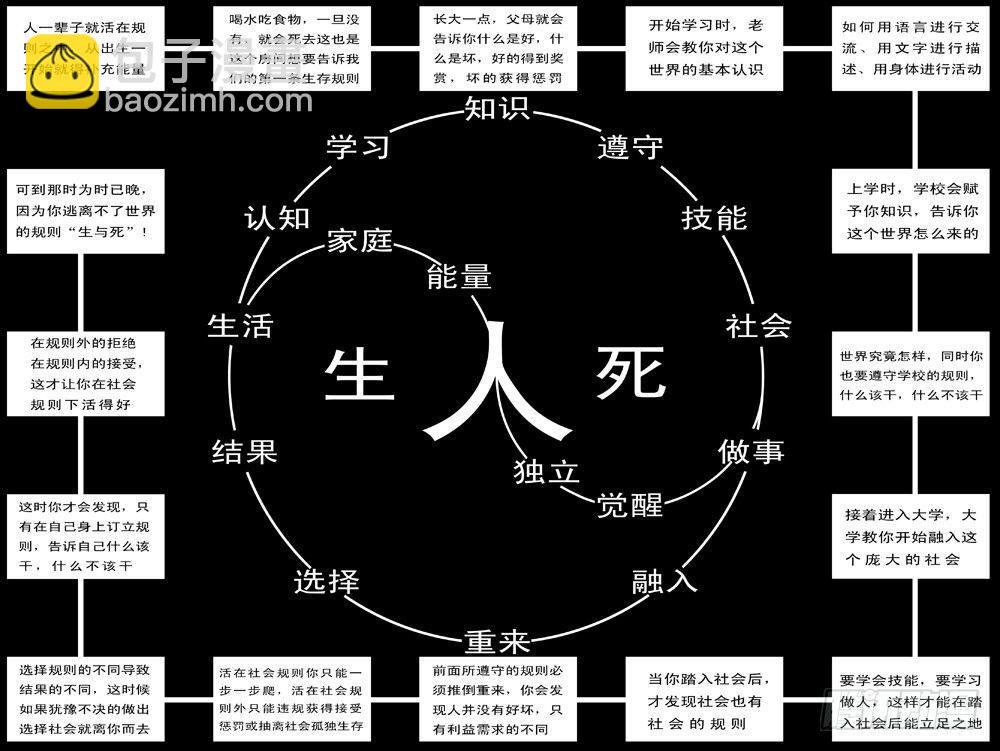 第15天 第3小时37分