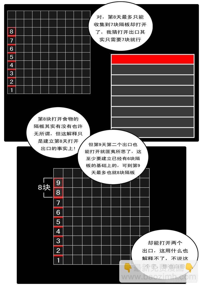 第97天 第18小时32分