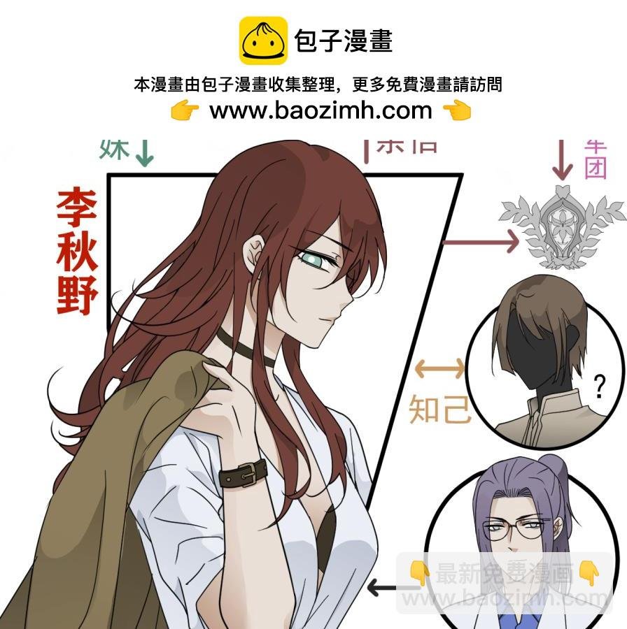 世界观设定章