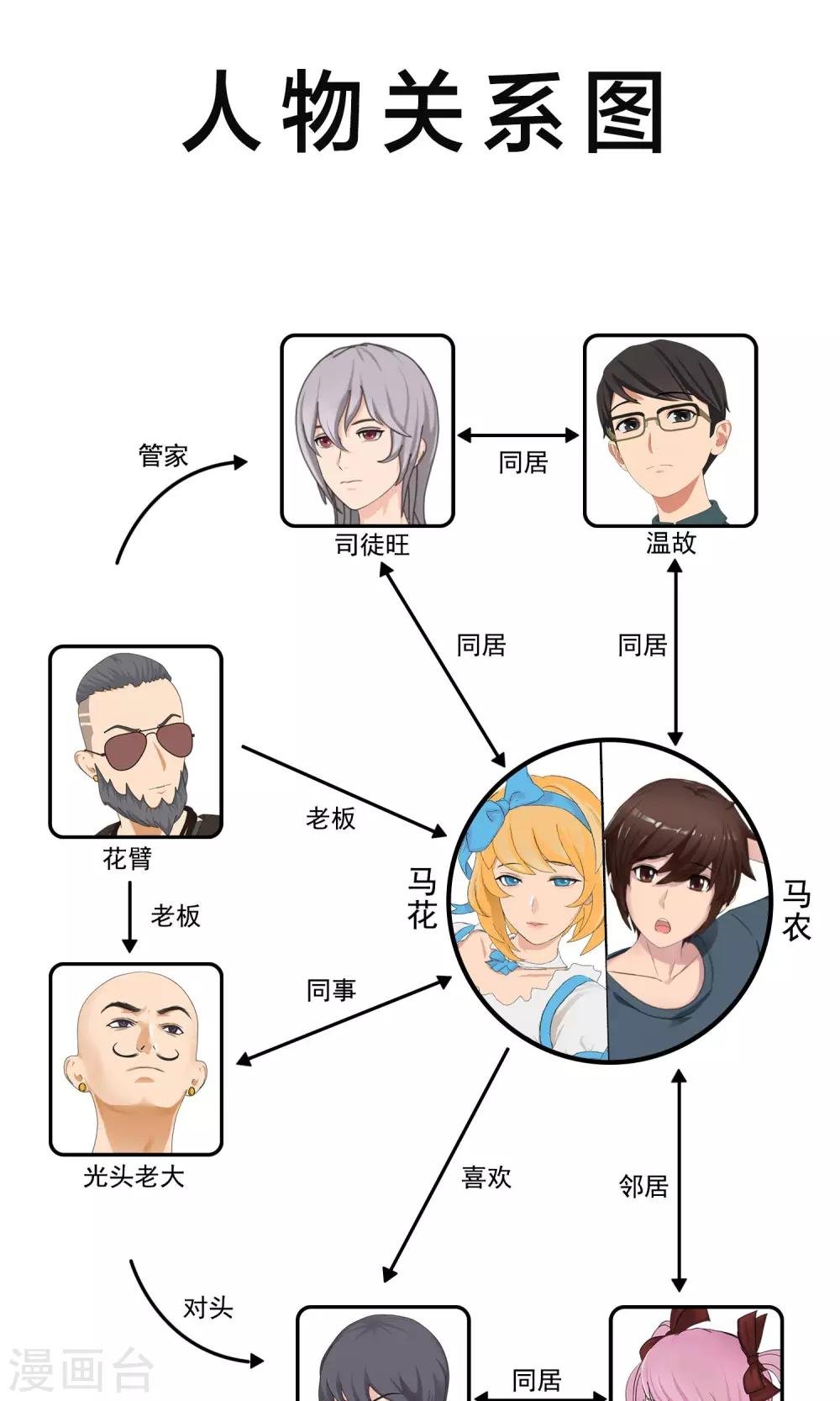 第17话 少爷你想吃什么2