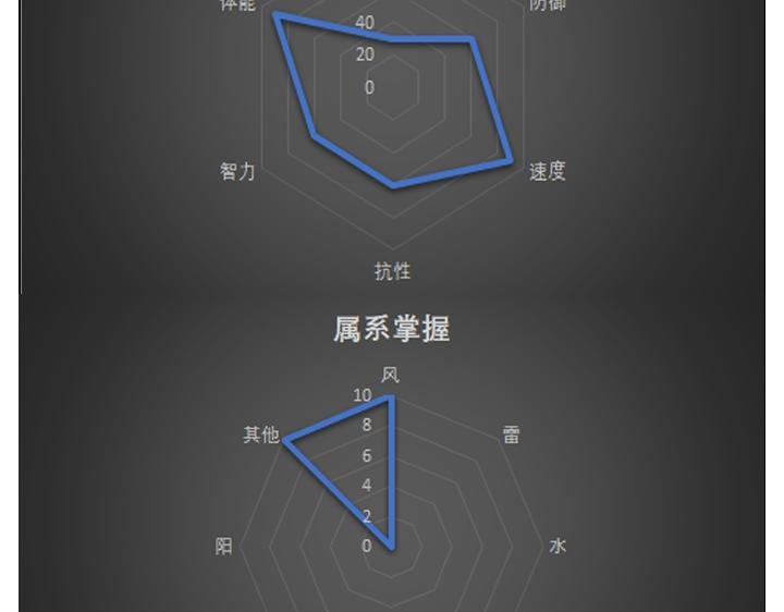 第八天