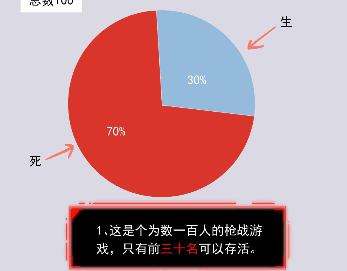 第七话 刺激战场