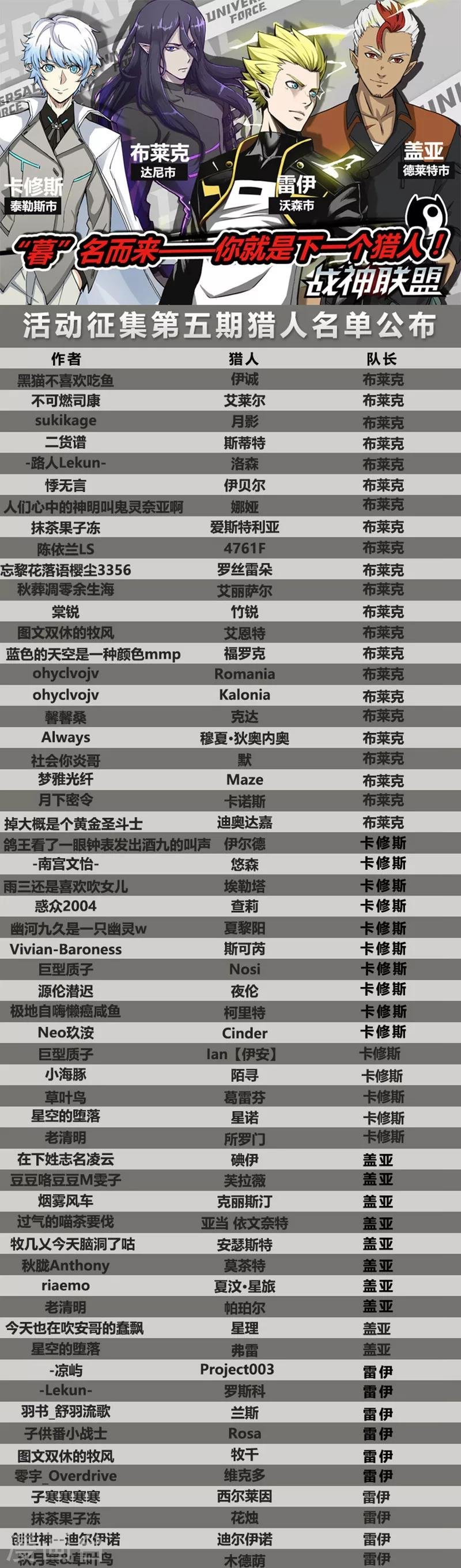 第42话1 开轮暴击