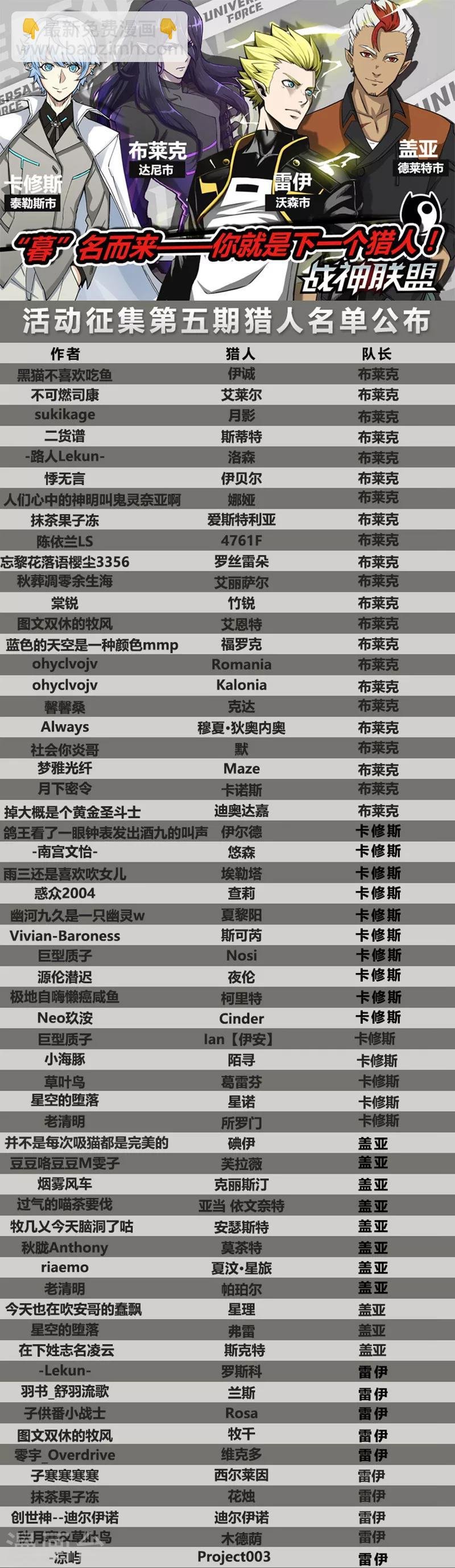 第45话1 死灵之瞳