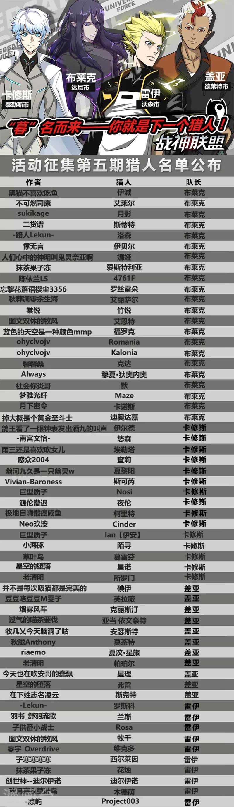 番外9(1) 缪斯：红月灭魂