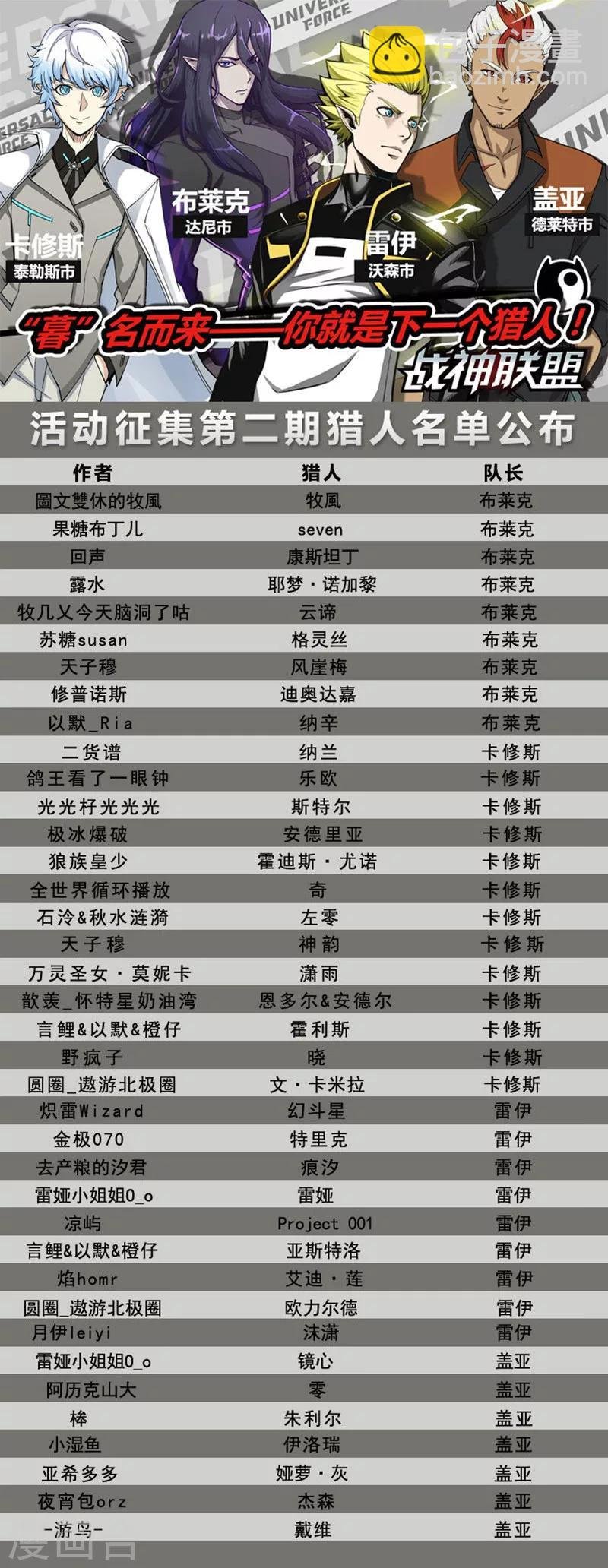 番外5(1) 圣仆：四大猎人
