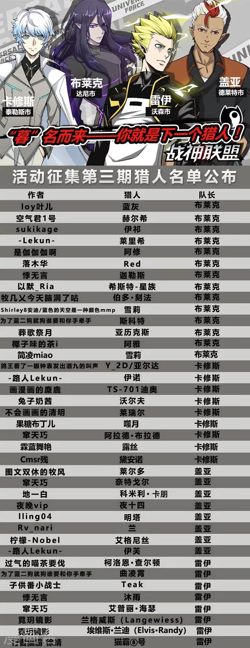 第28话1 交易的条件