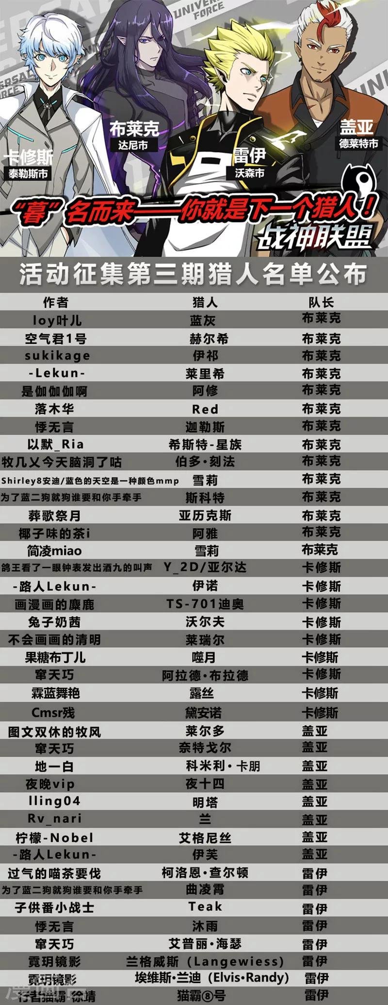 番外7(2) 布莱克：半面血骷髅