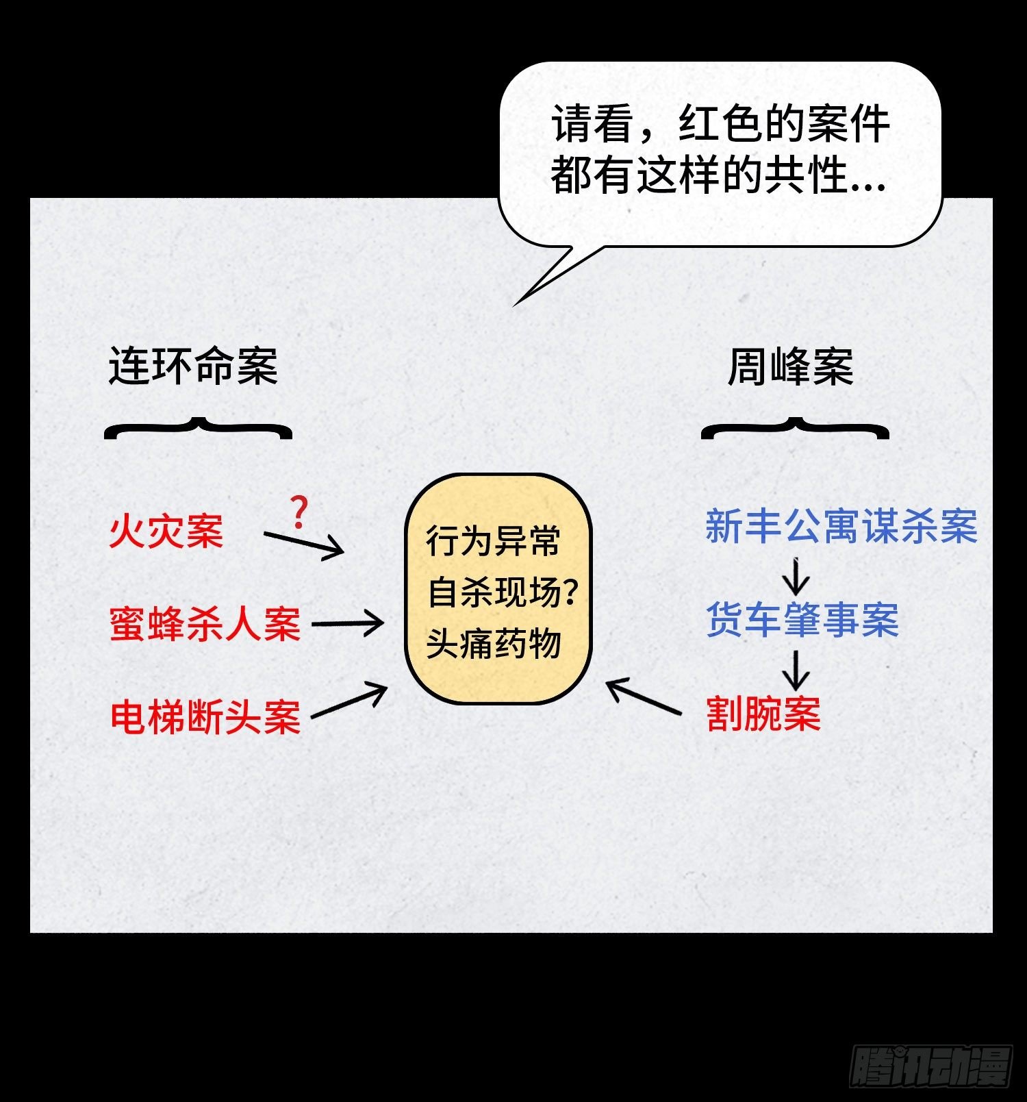 第二十七章 隐藏的证据