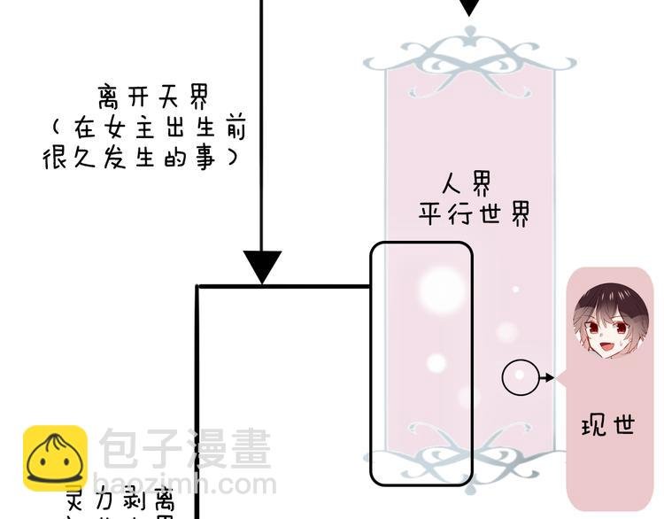 小剧场 100种你不知道的结局