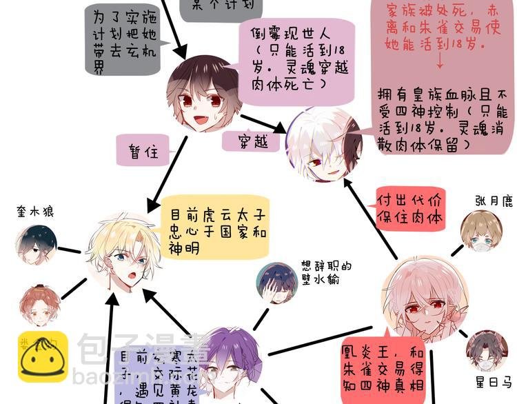 小剧场 100种你不知道的结局