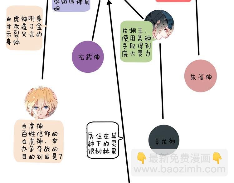 小剧场 100种你不知道的结局