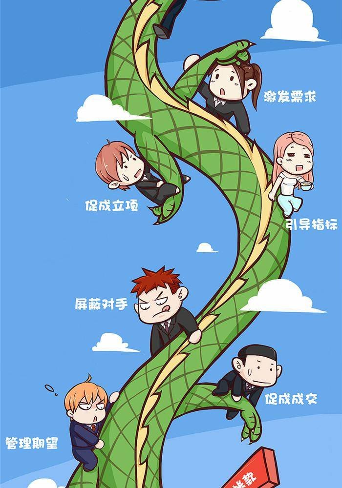 第二话