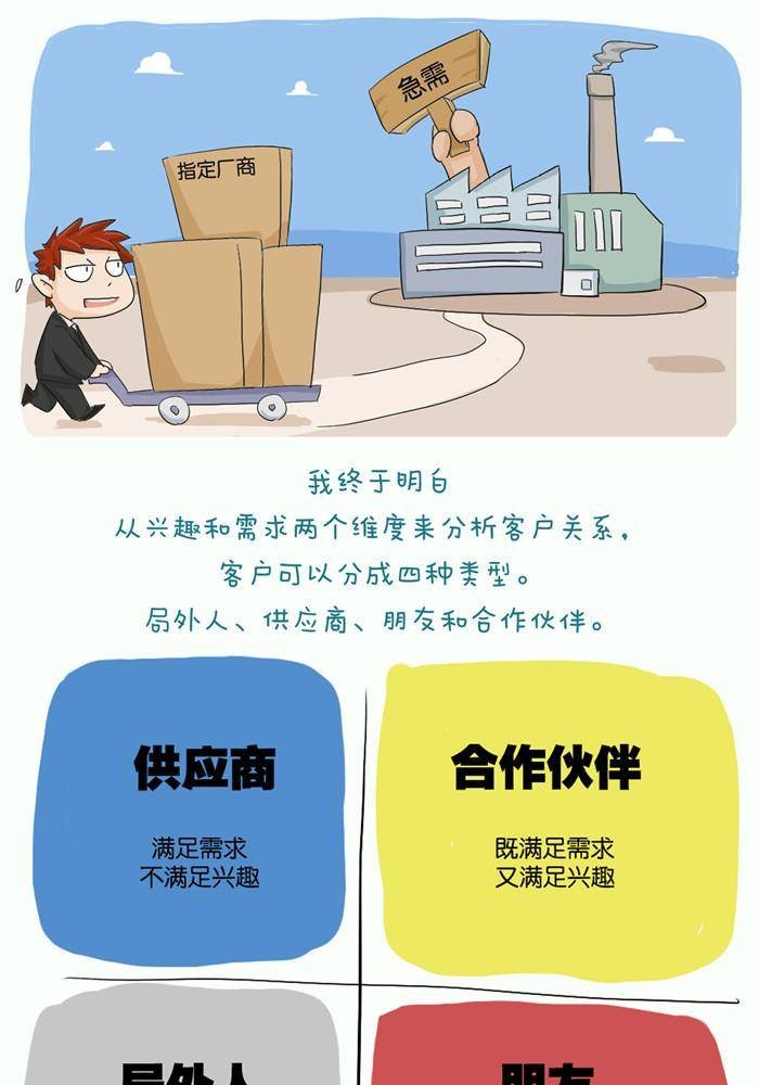 第三话