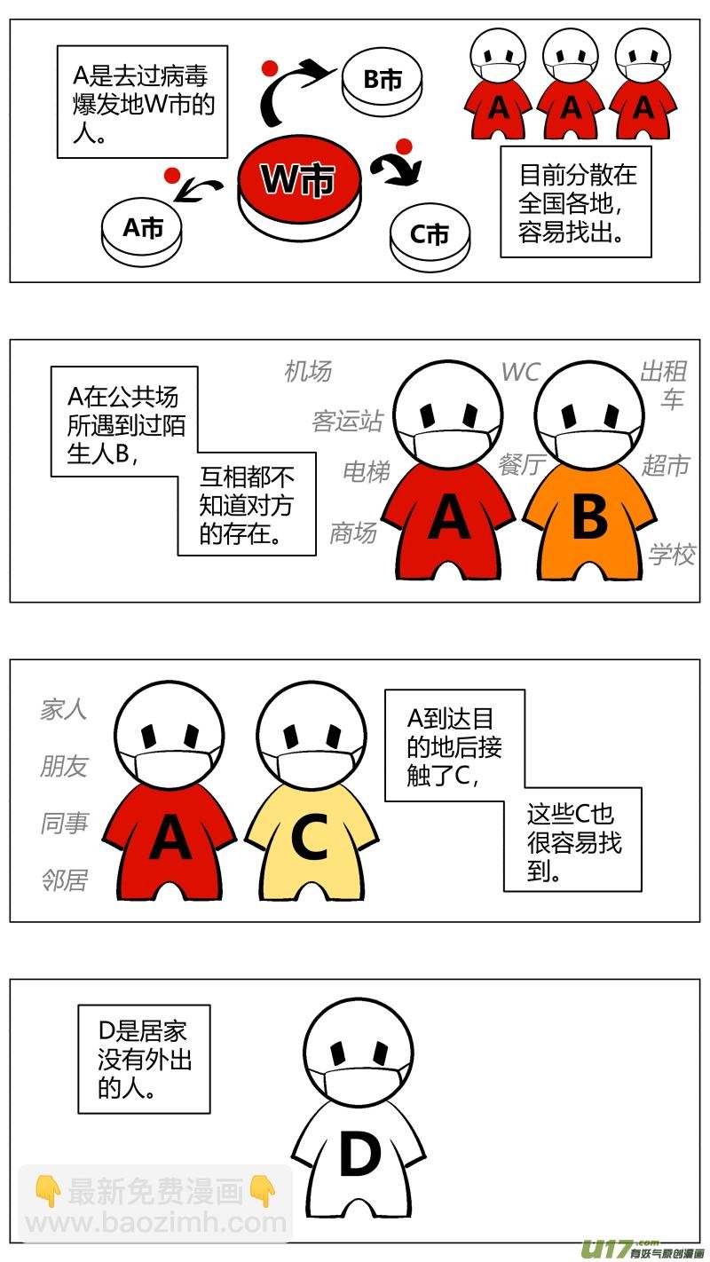 295.病毒