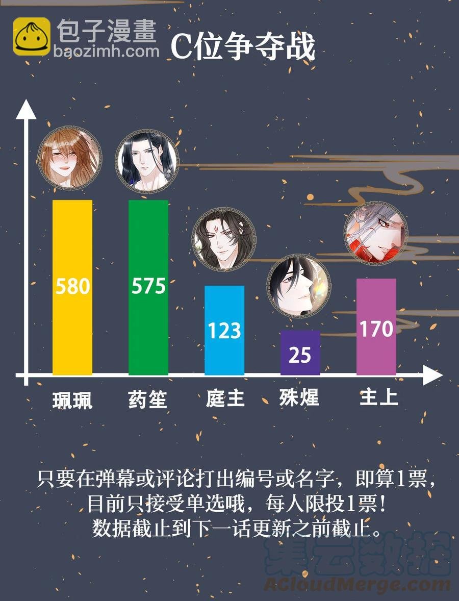 118 君子重信，至死不渝