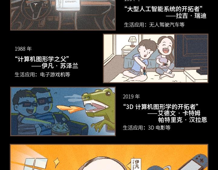 图灵奖起源