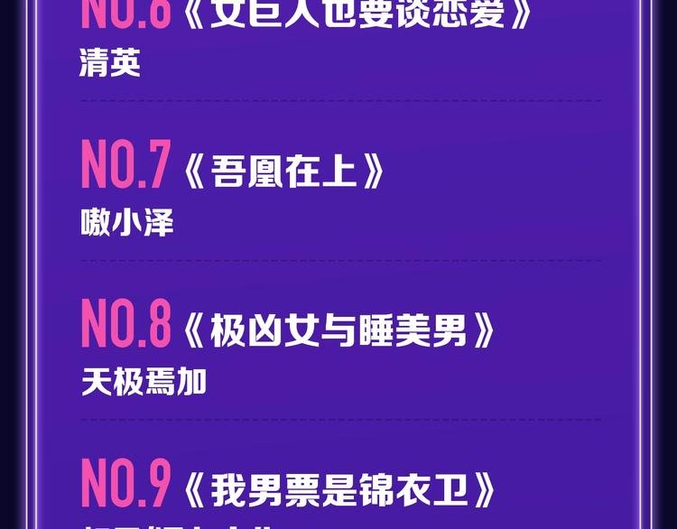 《成也萧河》少女榜NO.1!