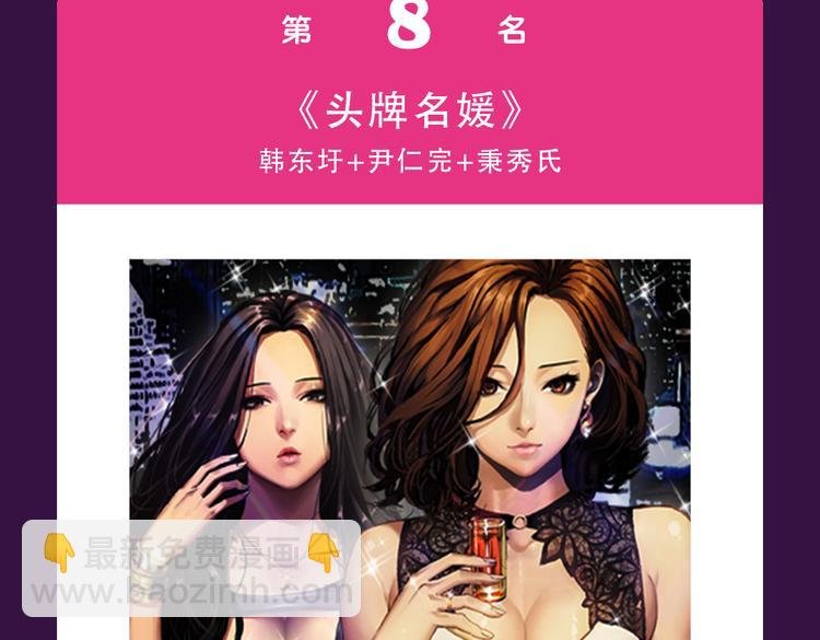 《整容游戏》榜首夺冠