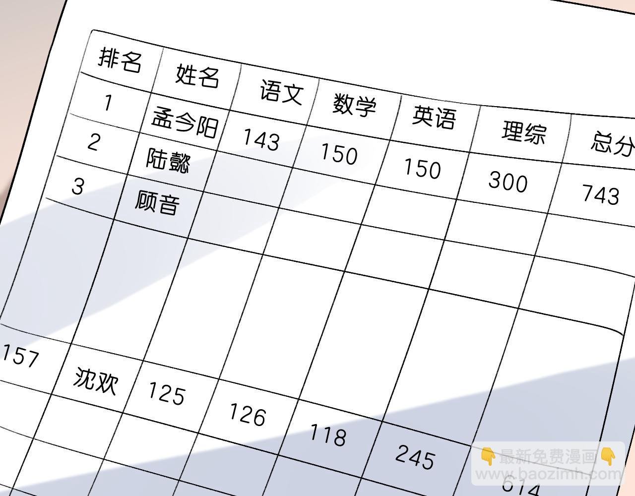 第17话 年级第一！