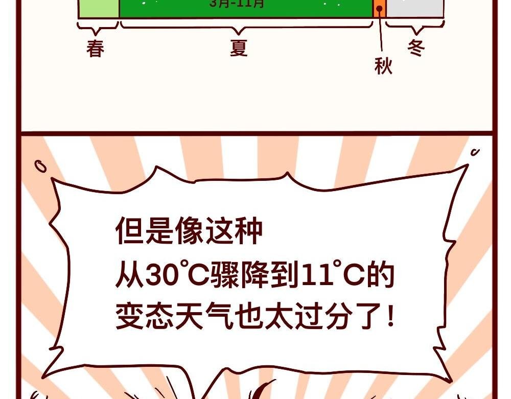 天大的误会