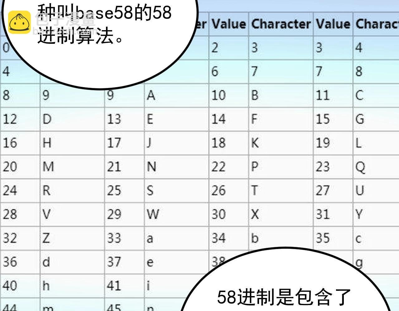 第130话 比特币