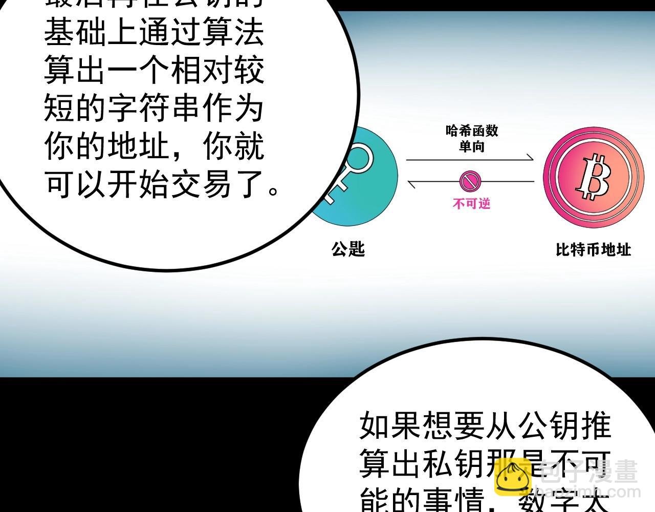 第130话 比特币