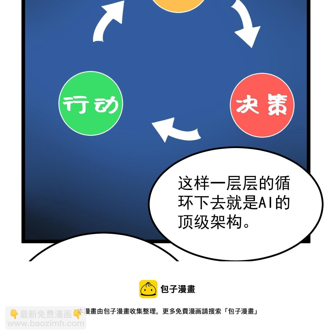 第158话 人工智能