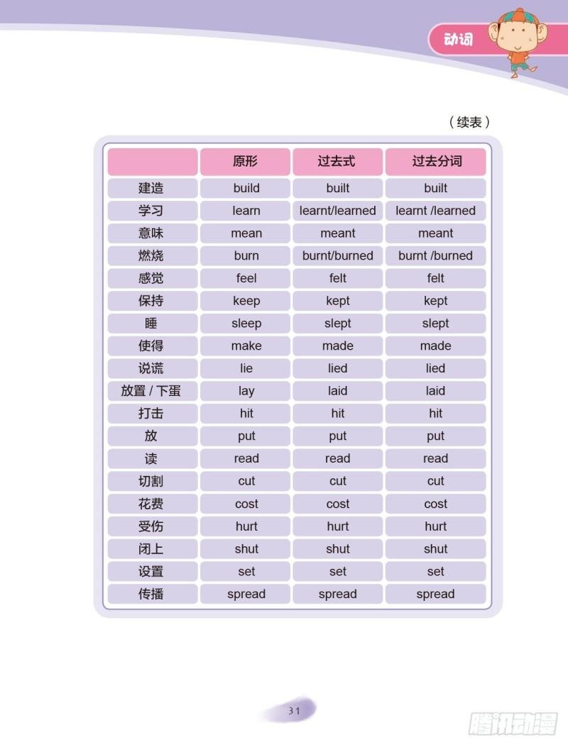 26 动词（5）
