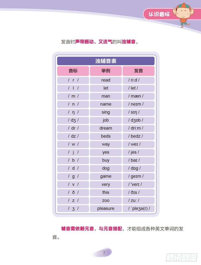 85 认识音标（1）