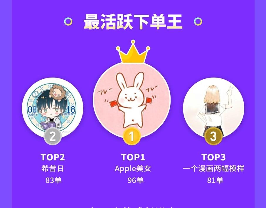 商城3周年庆报告