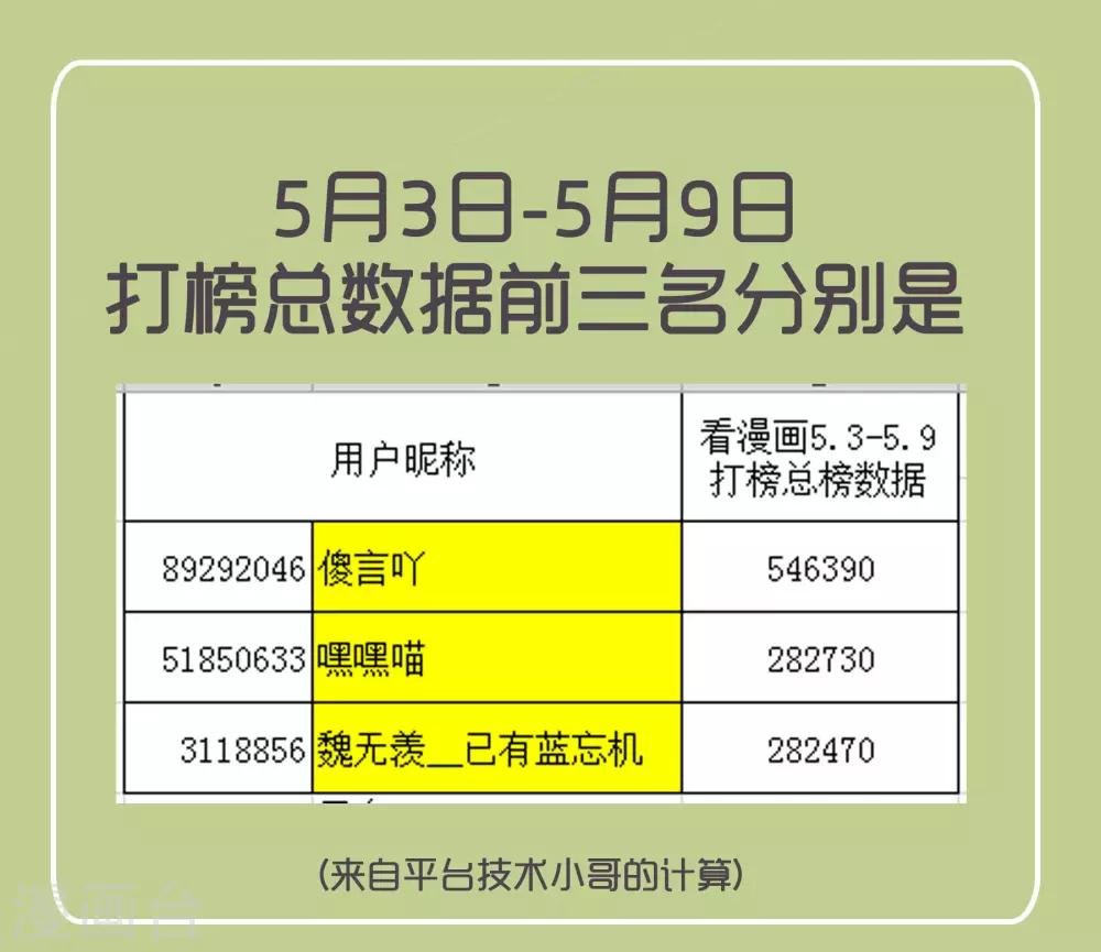 5.17得奖名单