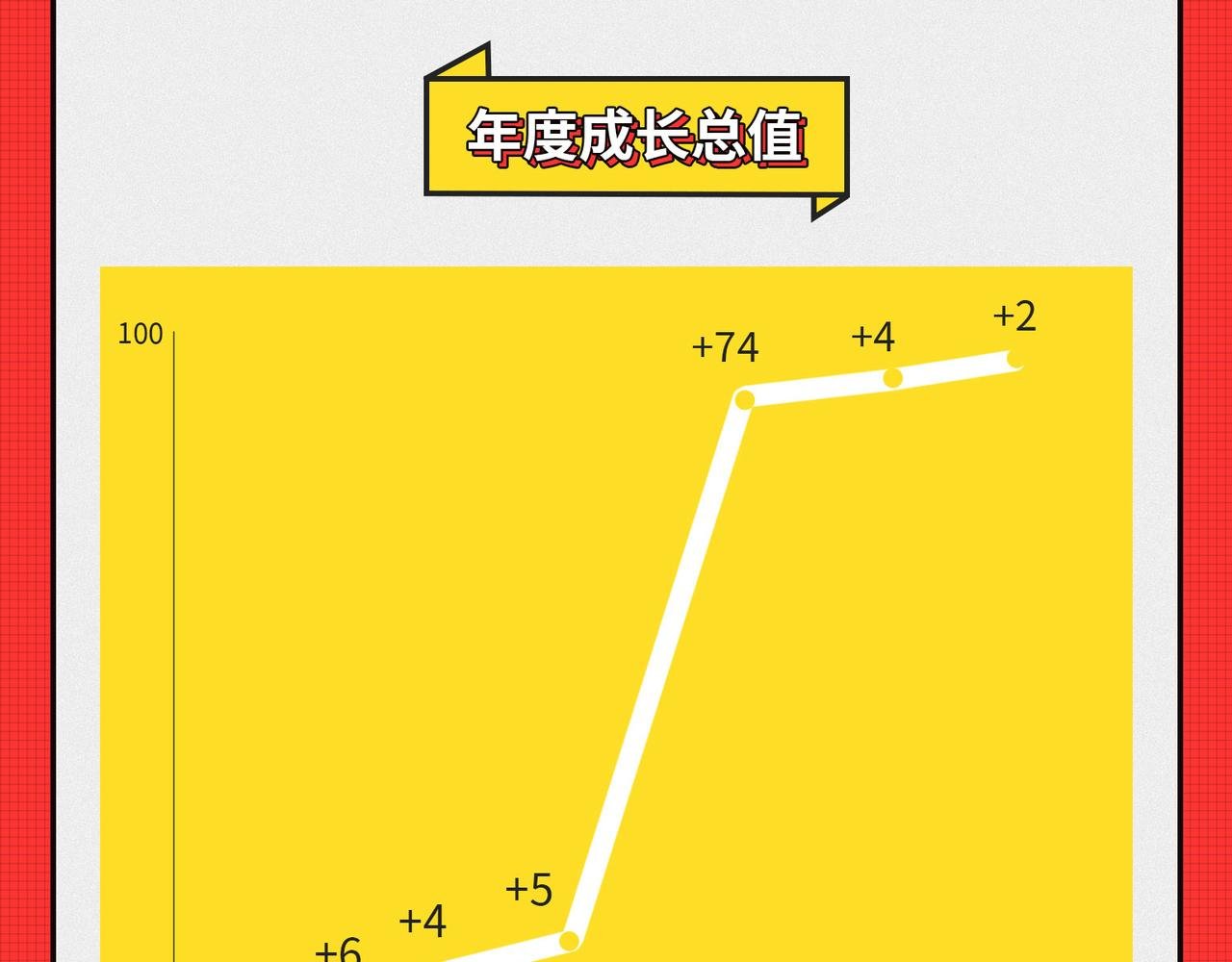 马上就要被2020年“消除”了