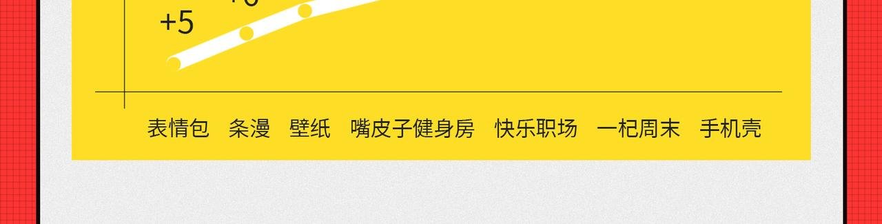 马上就要被2020年“消除”了