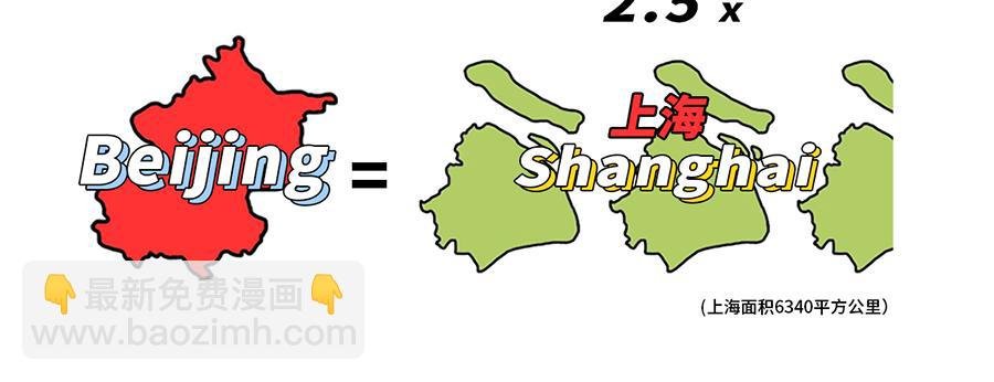 枸杞讲解北京到底有多大