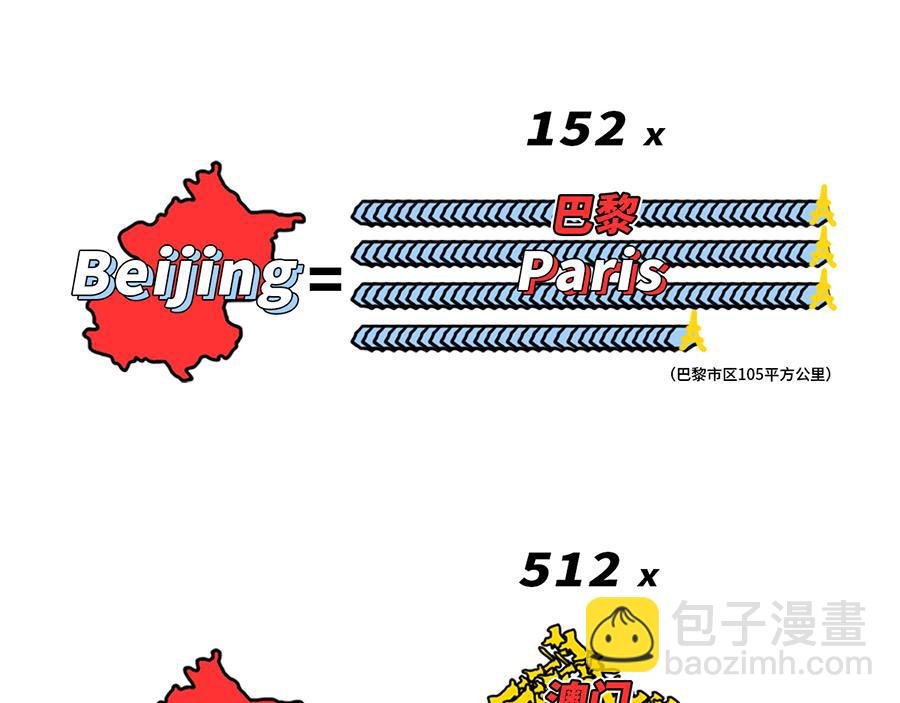 枸杞讲解北京到底有多大