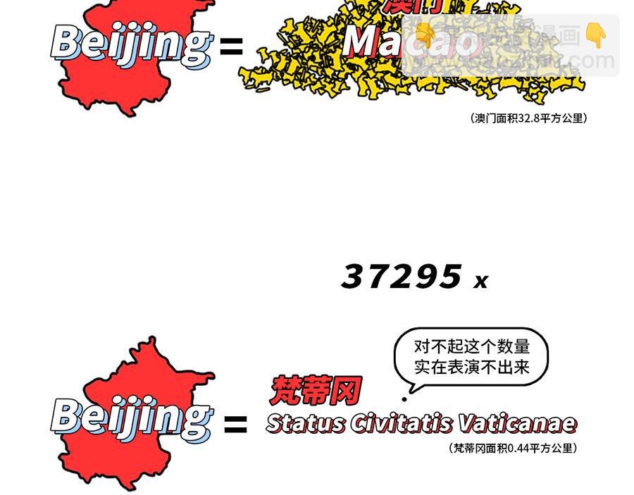枸杞讲解北京到底有多大