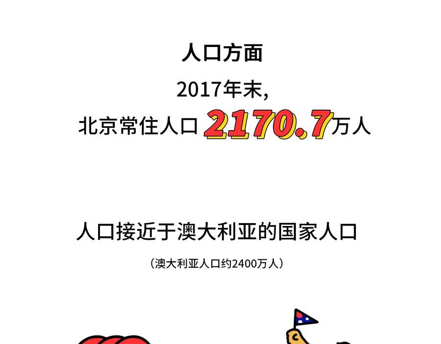 枸杞讲解北京到底有多大