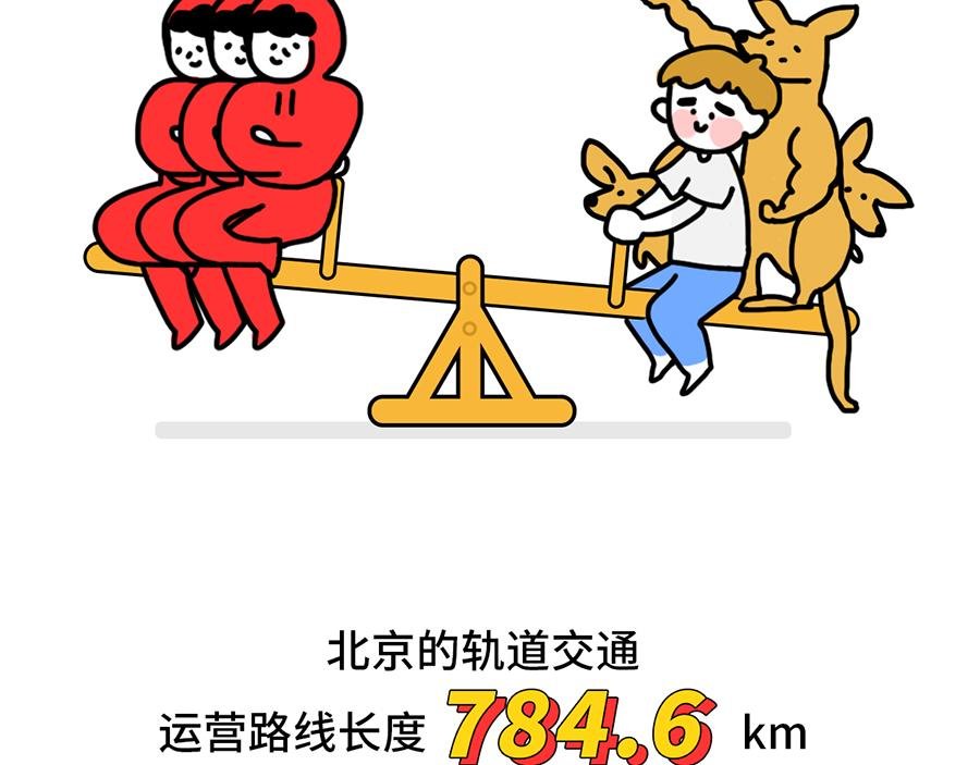 枸杞讲解北京到底有多大