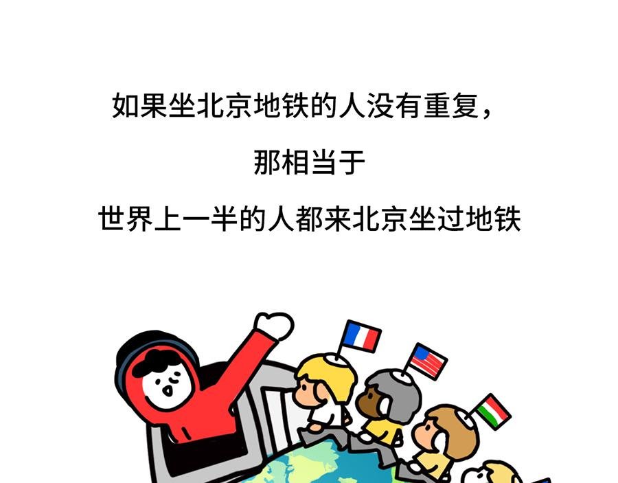 枸杞讲解北京到底有多大