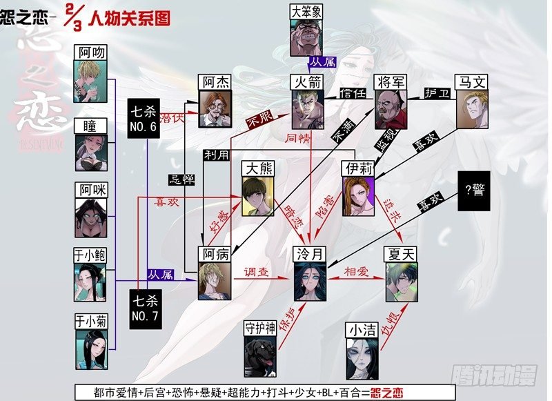怨之恋人物关系图