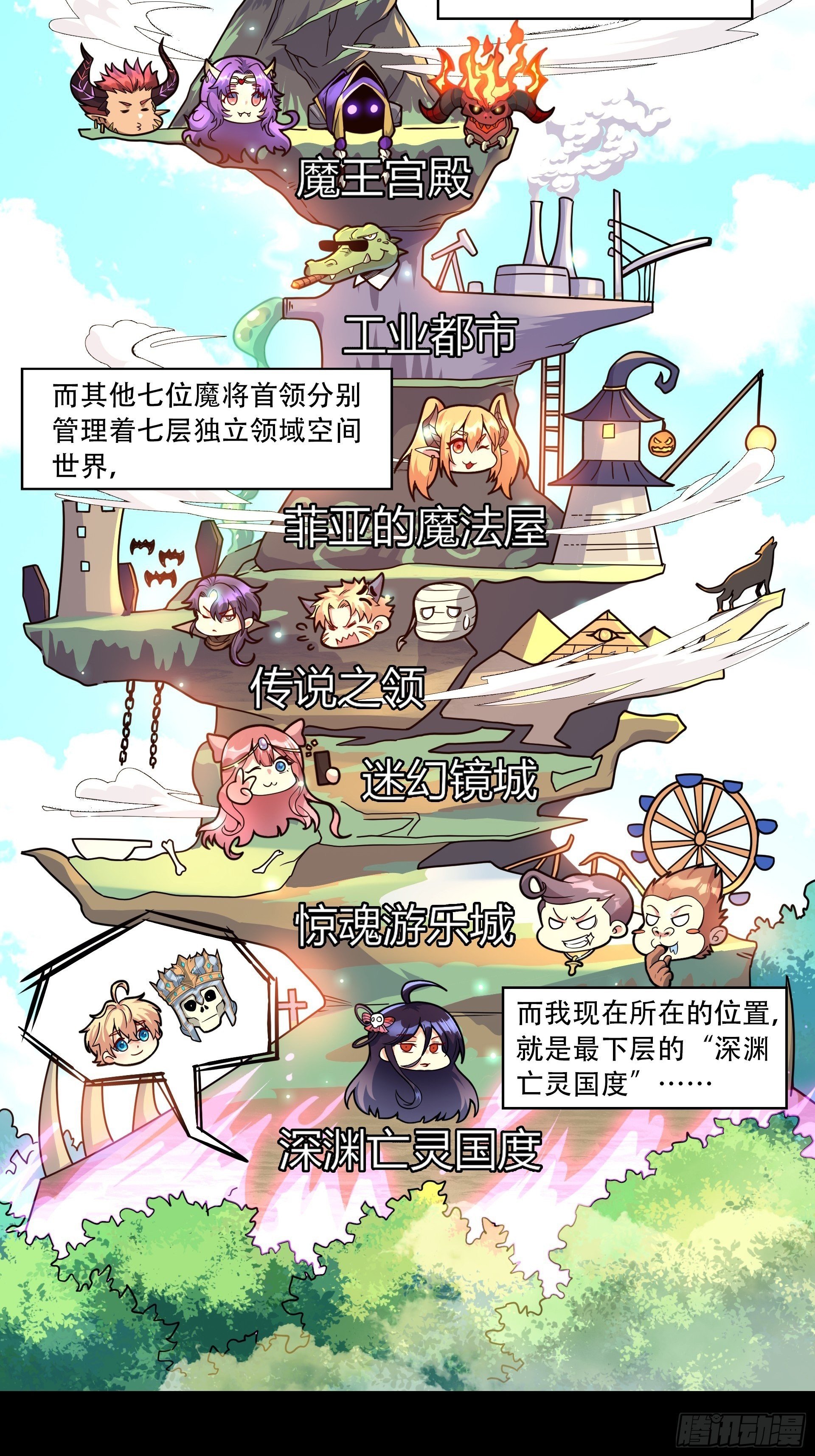 第7话 迷宫高层会议