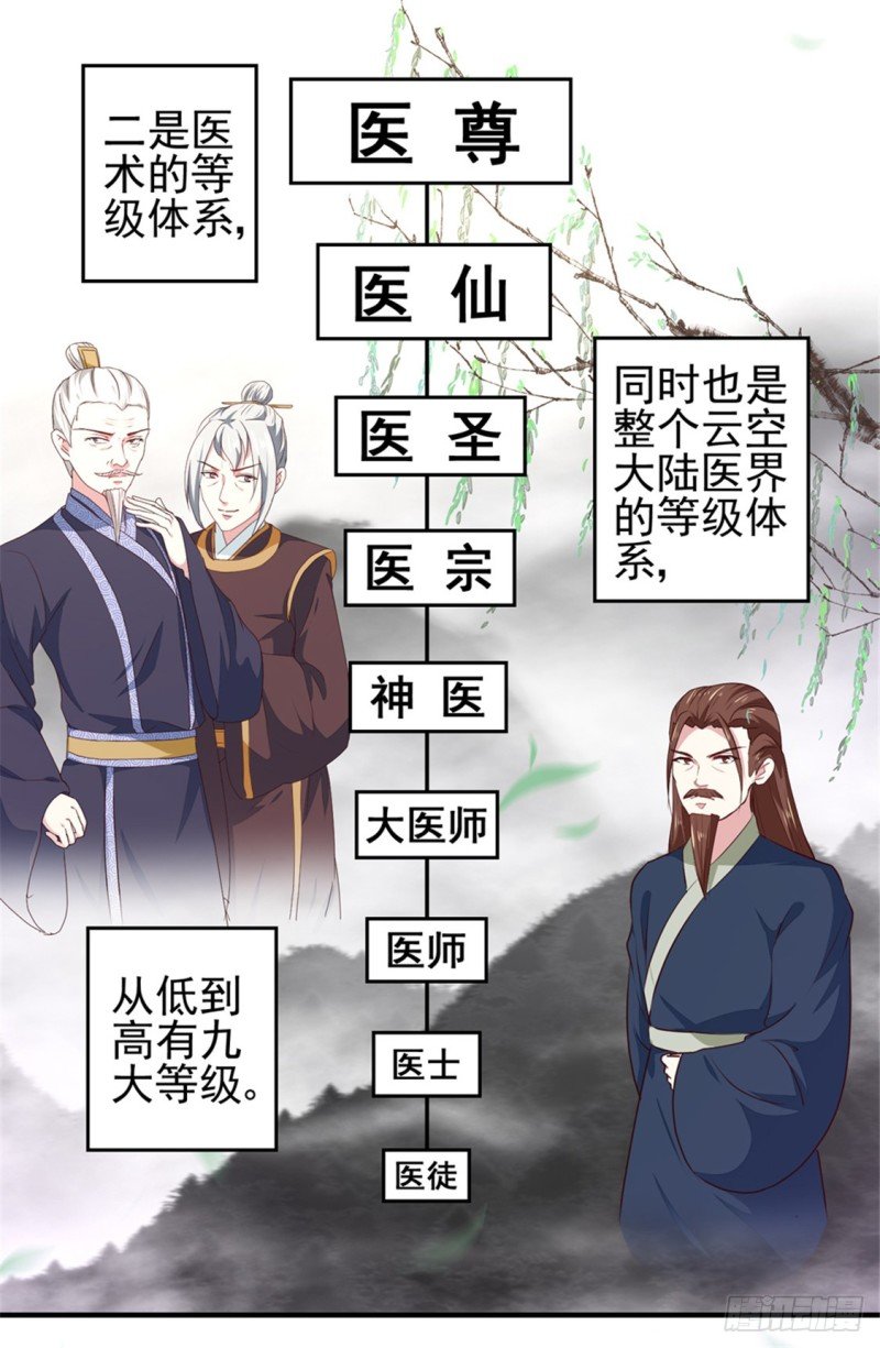 第170话 医城、药城
