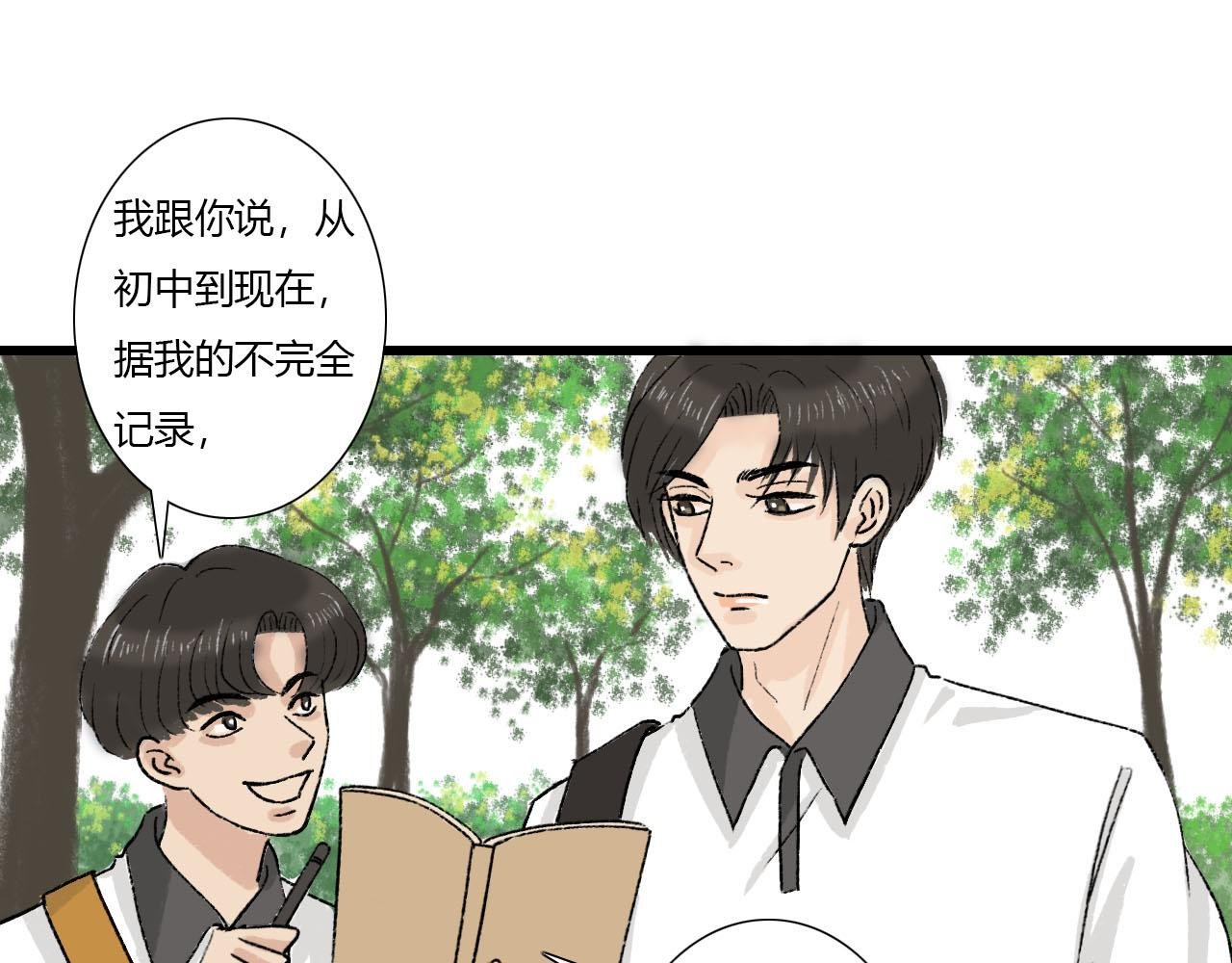 第1话 校草春心萌动竟为他
